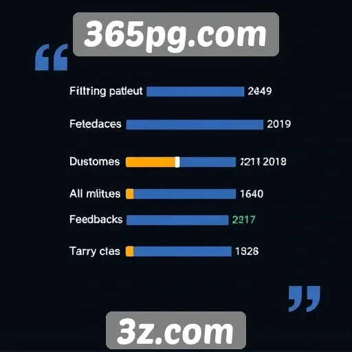 Recepção de jogadores sobre o atendimento ao cliente 365pg
